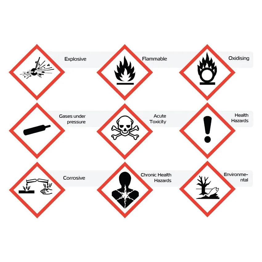 GHS Hazard Labels – 20 x 20mm, Roll of 500
